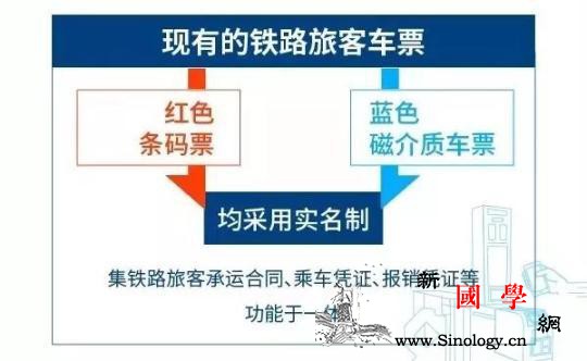 别了纸质车票!这些地方今天刷手机+_纸质-凭证-车票-