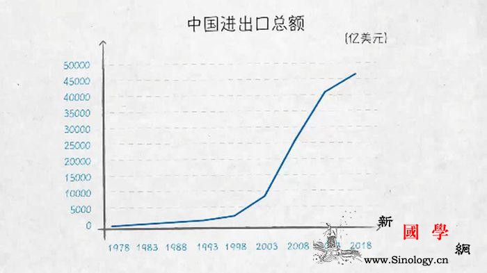 世界贸易发动机——100张图回答为_画中画-世界贸易-回答-