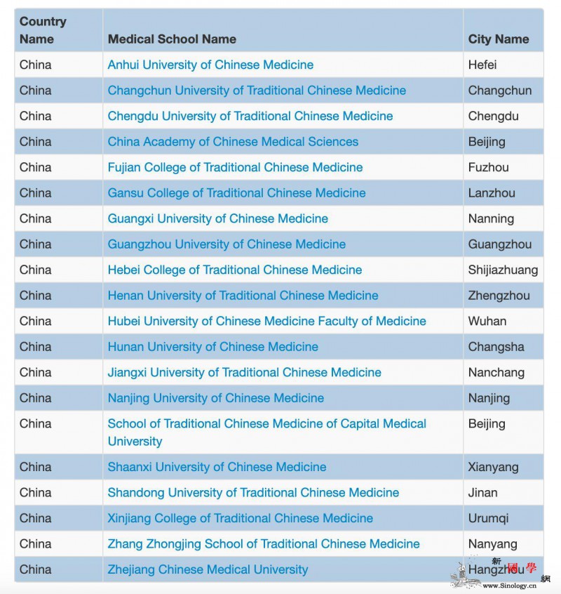 8所中医院校被世界医学院校名录除名校_北京中医药大学-校友会-世界卫生组织-