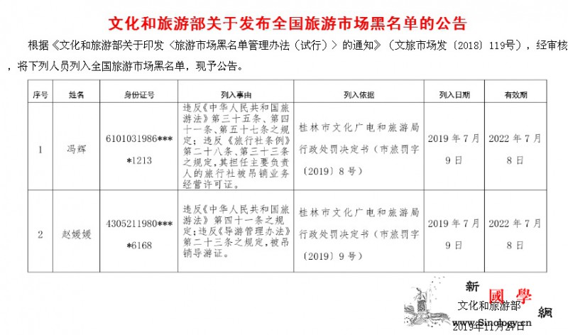 文旅部：2人被列入全国旅游市场黑名单_桂林市-画中画-旅游市场-