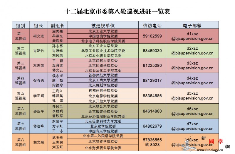 北京：对北京电影学院等24所市属高校_北京市委-巡视-整改-