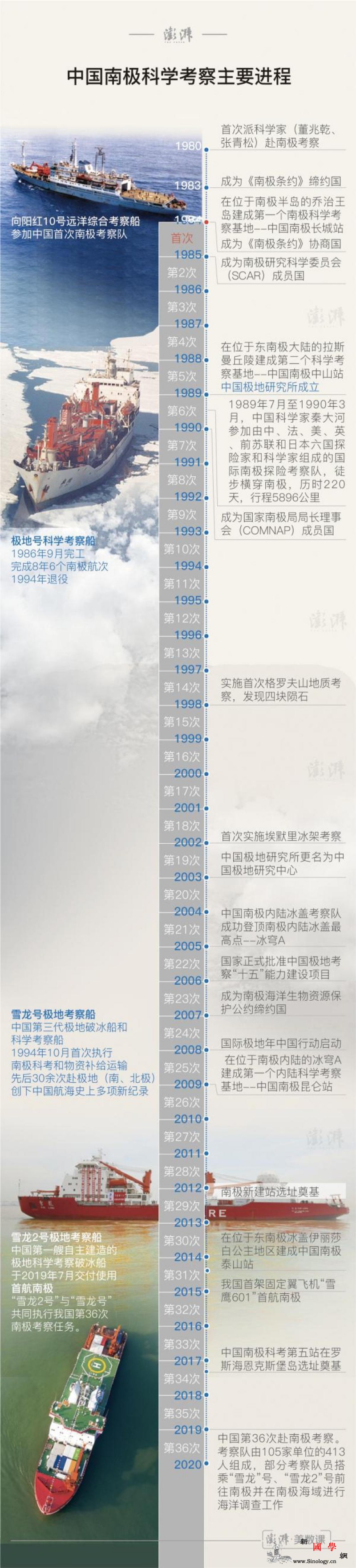 历时40年中国的南极科考之路是这样_南极洲-南极-画中画-