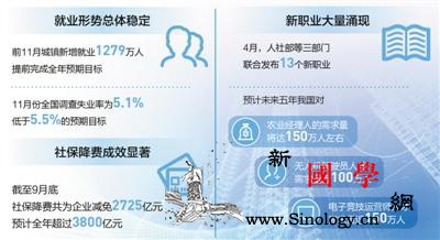 中国就业指标向好“六稳”之首就业是怎_社保-服务业-岗位-
