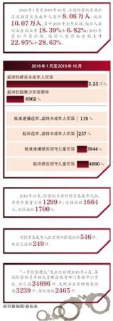 最高检公安部召开发布会表示对侵害未成_违法犯罪-侵害-证据-