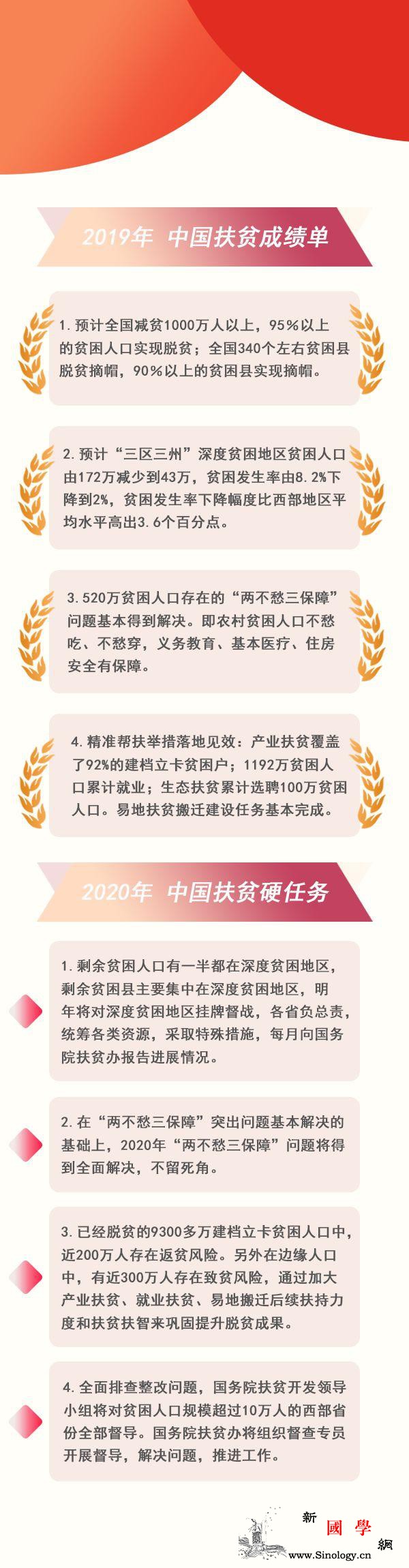 一图解读2019扶贫成绩单2020扶_画中画-制图-广告-