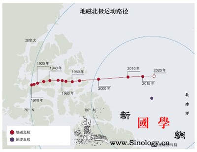 地磁北极“异常快速”移动去往俄罗斯_磁极-北极-俄罗斯-