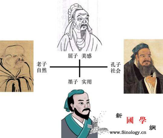 中国衣裳听诸子百家讲一堂服饰穿搭课_墨子-屈原-孔子-