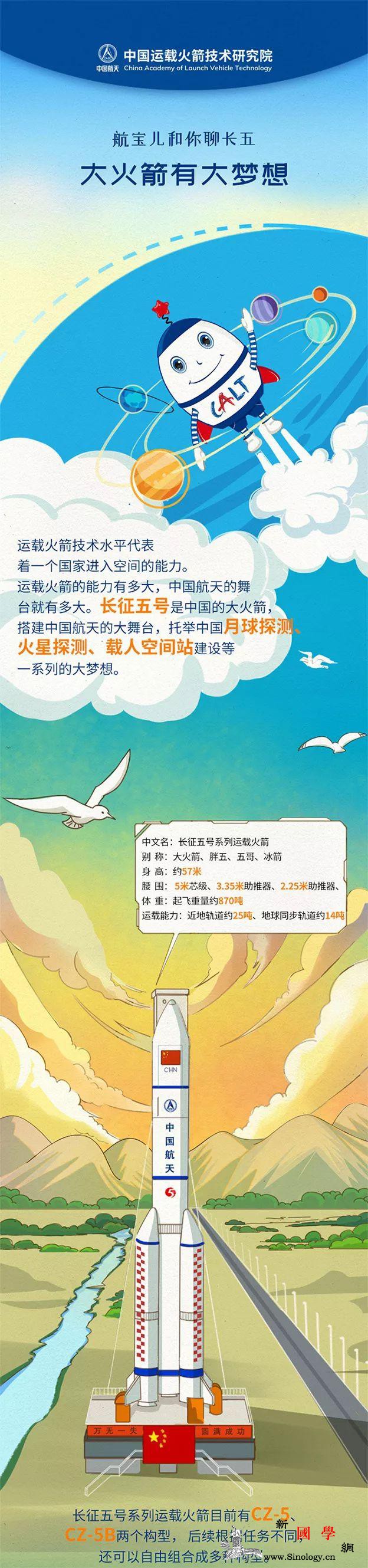 航宝儿和你聊长五丨大火箭有大梦想_画中画-监制-广告-