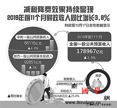 2019年我们收获的那些民生红利_减税-脱贫-厕所-