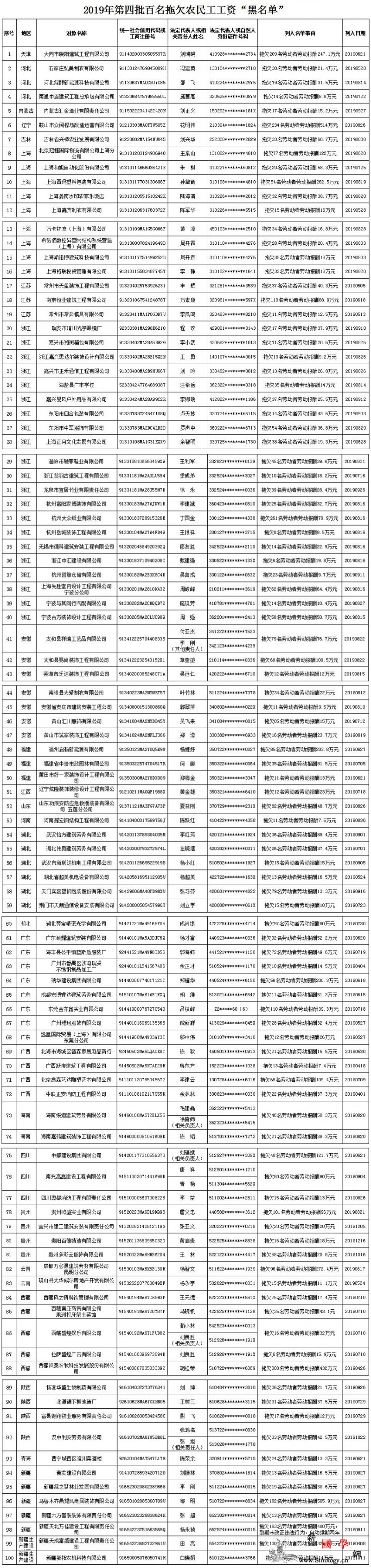 人社部公布2019年第四批百名拖欠农_画中画-拖欠-社会保障部-