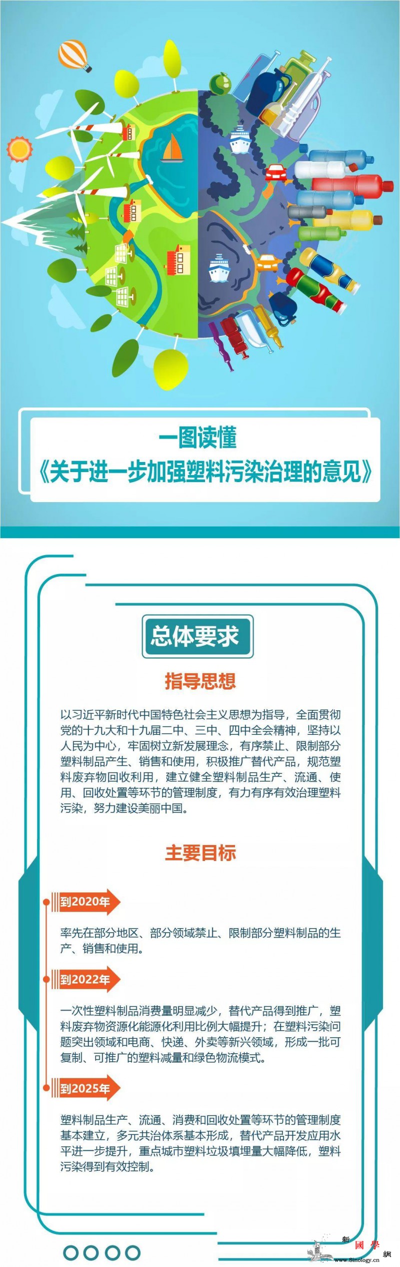 官宣！我国禁塑、限塑期限明确了_画中画-塑料制品-年底-