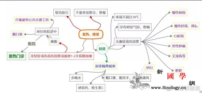 北京市卫生健康委员会发布发热咳嗽患者_咳嗽-胳膊肘-画中画-