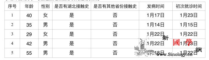 北京新增5例新型肺炎病例累计确诊病例_冠状-石景山区-画中画-