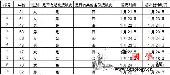 北京新增10例新型冠状病dupois_冠状-画中画-病例-