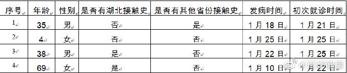 北京新增4例新型冠状病dupoiso_冠状-画中画-肺炎-