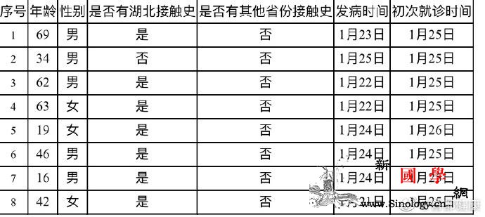 北京增8例新型冠状病dupoison_冠状-画中画-肺炎-