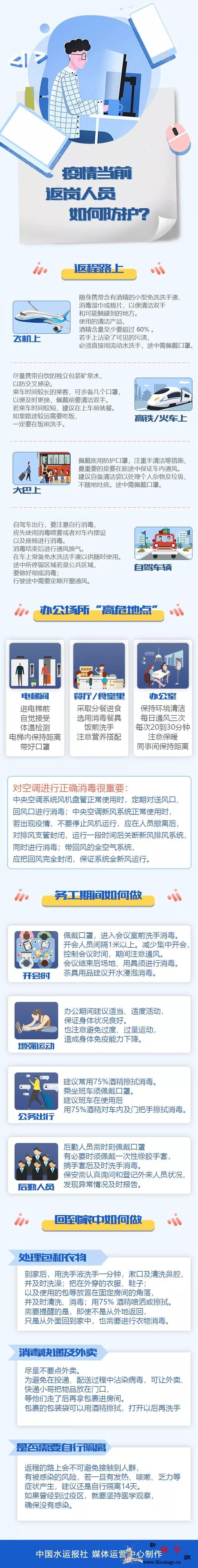 一图读懂|疫情当前返岗人员如何防护_画中画-广告-疫情-