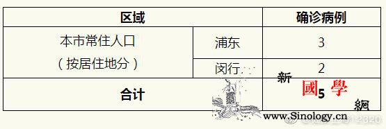 上海新增新型冠状病dupoison肺_冠状-画中画-湖北-