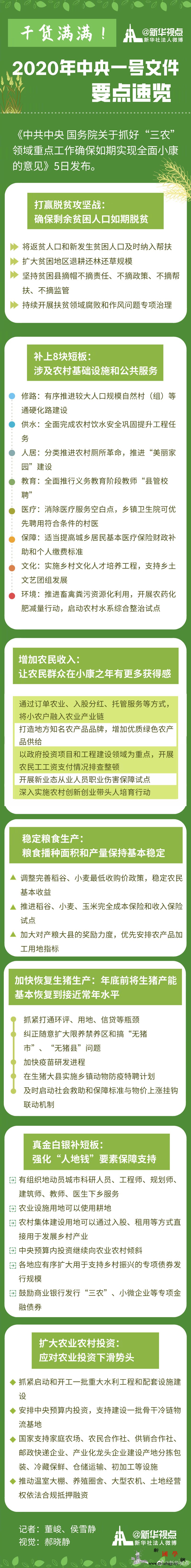 干货满满！2020年中央一号文件要点_硬货-画中画-干货-