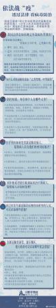 透过法律看病dupoison防治_冠状-乙类-画中画-