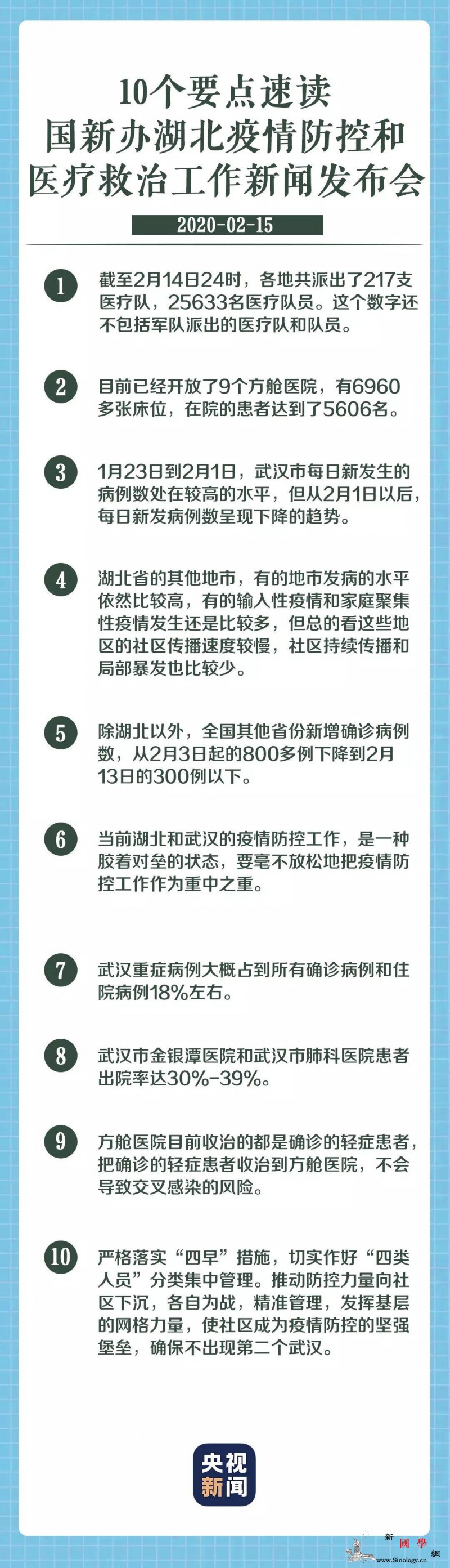 国新办发布会移到武汉举行信息量很大_例数-医疗队-湖北-