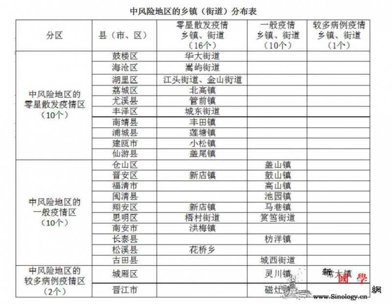 福建省公布新型冠状病dupoison_福建省-疫情-病例-