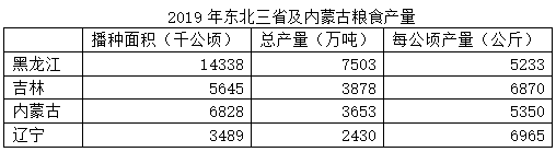 经沈铁运送4200吨！东北喊话湖北_吱声-喊话-湖北-