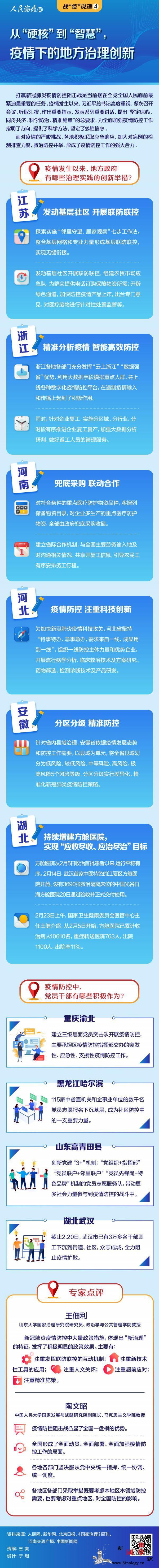 从“硬核”到“智慧”疫情下的地方治理_画中画-画板-疫情-