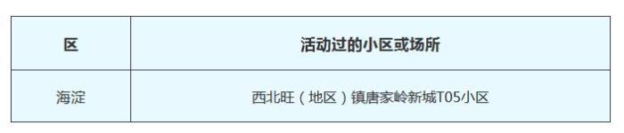 北京公布3月1日新冠肺炎新发病例活动_病例-画中画-北京市-