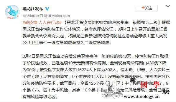 黑龙江新冠肺炎疫情防控应急响应级别由_黑龙江省-疫情-病例-