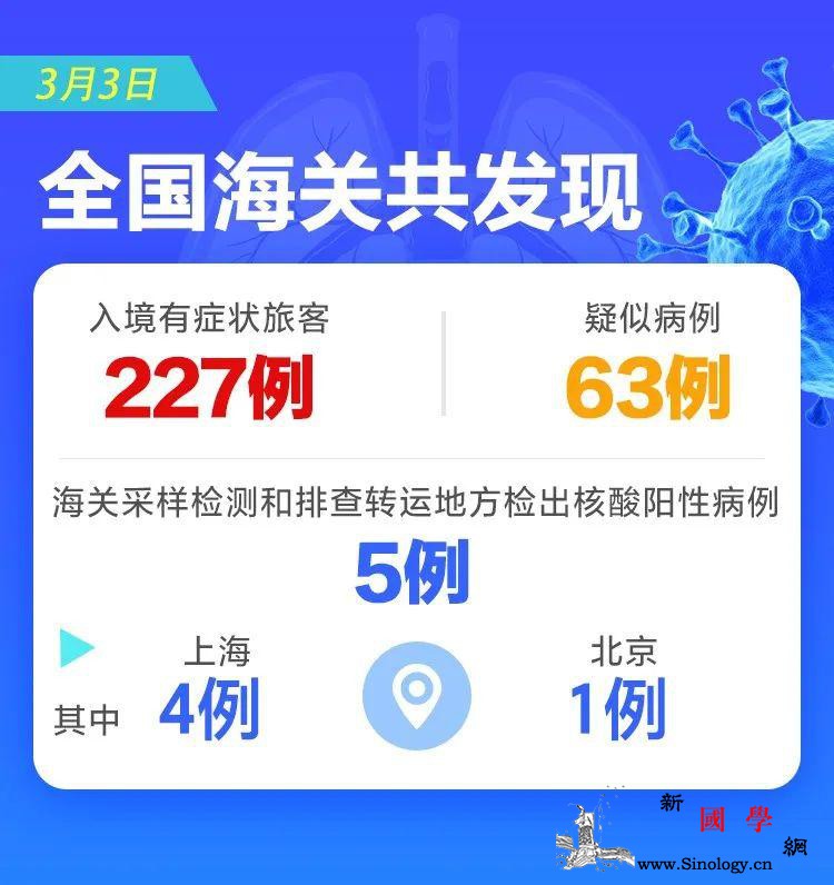 海关总署：狠抓口岸防控措施应对新冠肺_排查-疫情-海关总署-