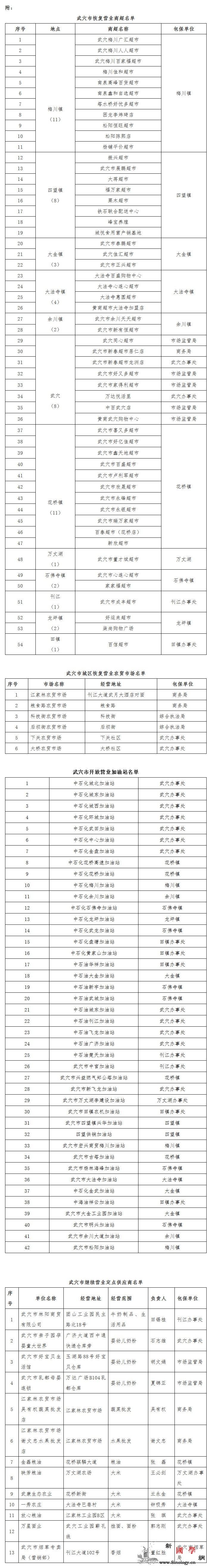 湖北武穴：原保留配送业务54家定点商_武穴-复工-定点-