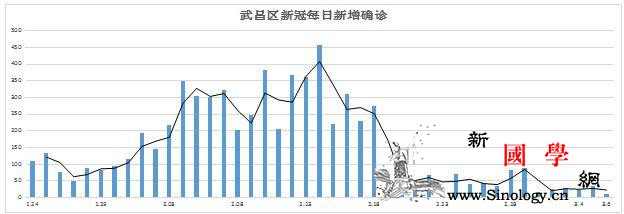仝小林:‘通治方+社区+互联网’把新_武昌-互联网-病人-