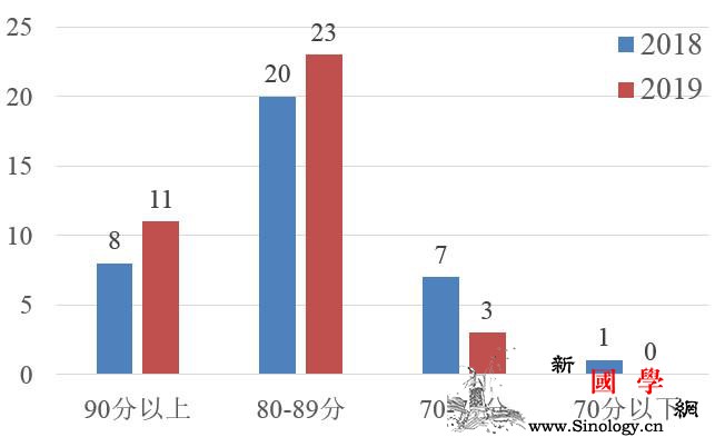 2019年政府采购透明度评估结果发布_透明度-政府采购-财政部-