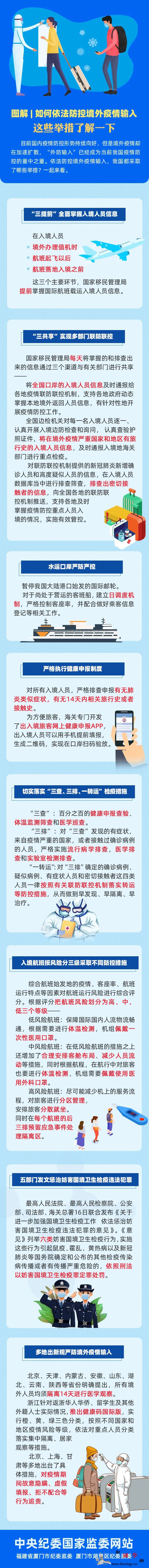 图解|如何依法防控境外疫情输入这些_画中画-厦门市-疫情-