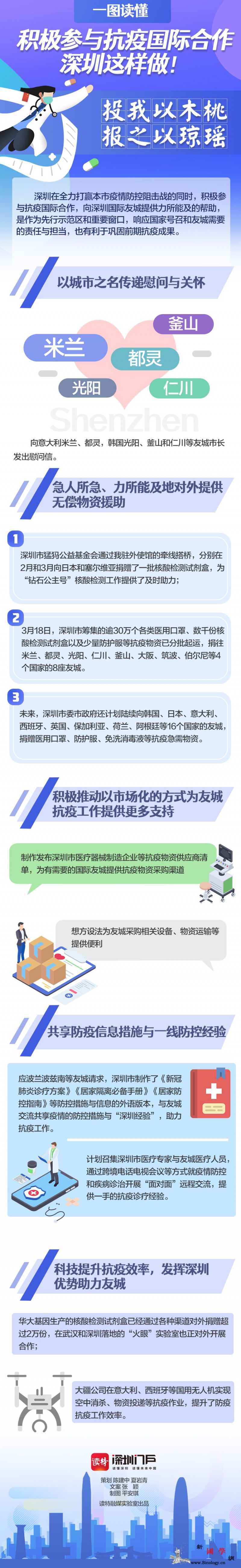 深圳积极参与抗疫国际合作彰显“中国担_塞尔维亚-核酸-疫情-