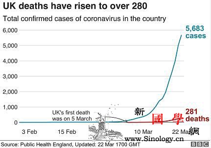 英国出现一名最年轻死亡病例_画中画-单日-英国-