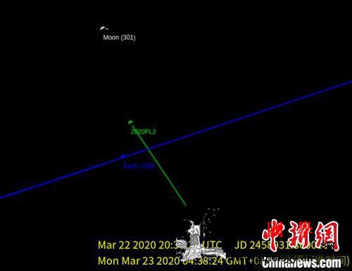 紫金山天文台发现近地小行星近距离飞掠_紫金山天文台-白点-天文单位-