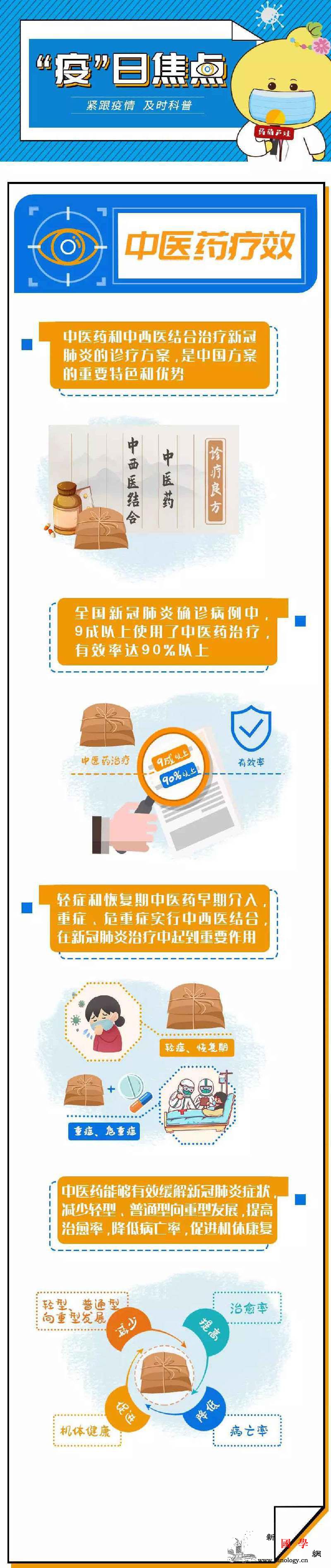 治疗新冠肺炎中医药如何发挥作用？_画中画-国药-肺炎-
