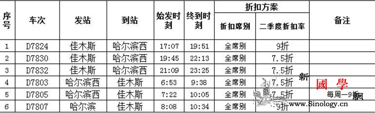 哈铁将对31列动车组列车票价打折最大_车组-哈尔滨-车次-