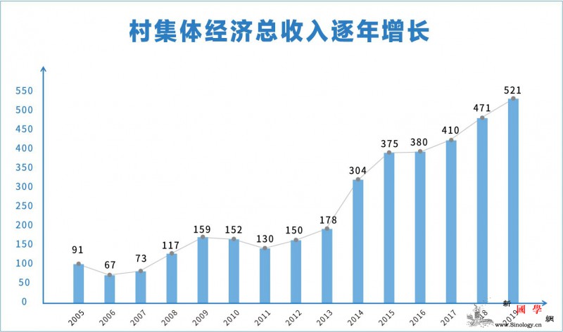 绿水青山的安吉余村样本_绿水青山-金山-浙江省-