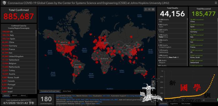 约翰斯·霍普金斯大学：全球确诊超88_约翰-画中画-最多-