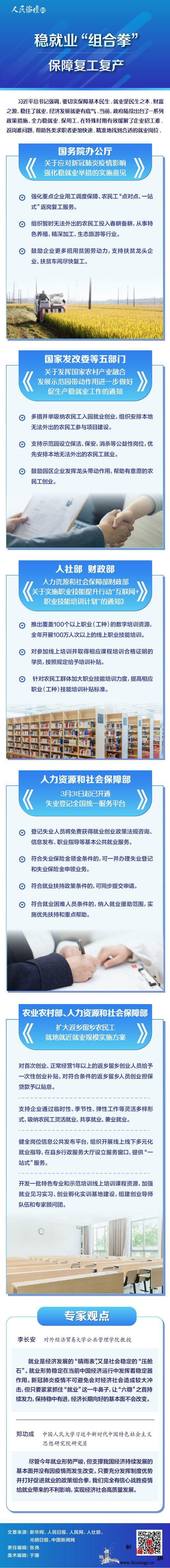 图解：稳就业“组合拳”保障复工复产_复工-画中画-组合-