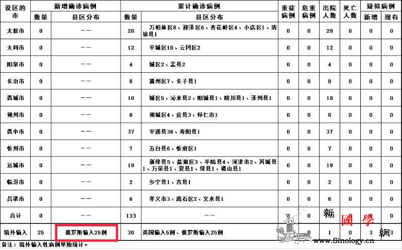 山西新增25例输入病例卫健委称均为在_山西省-病例-输入-