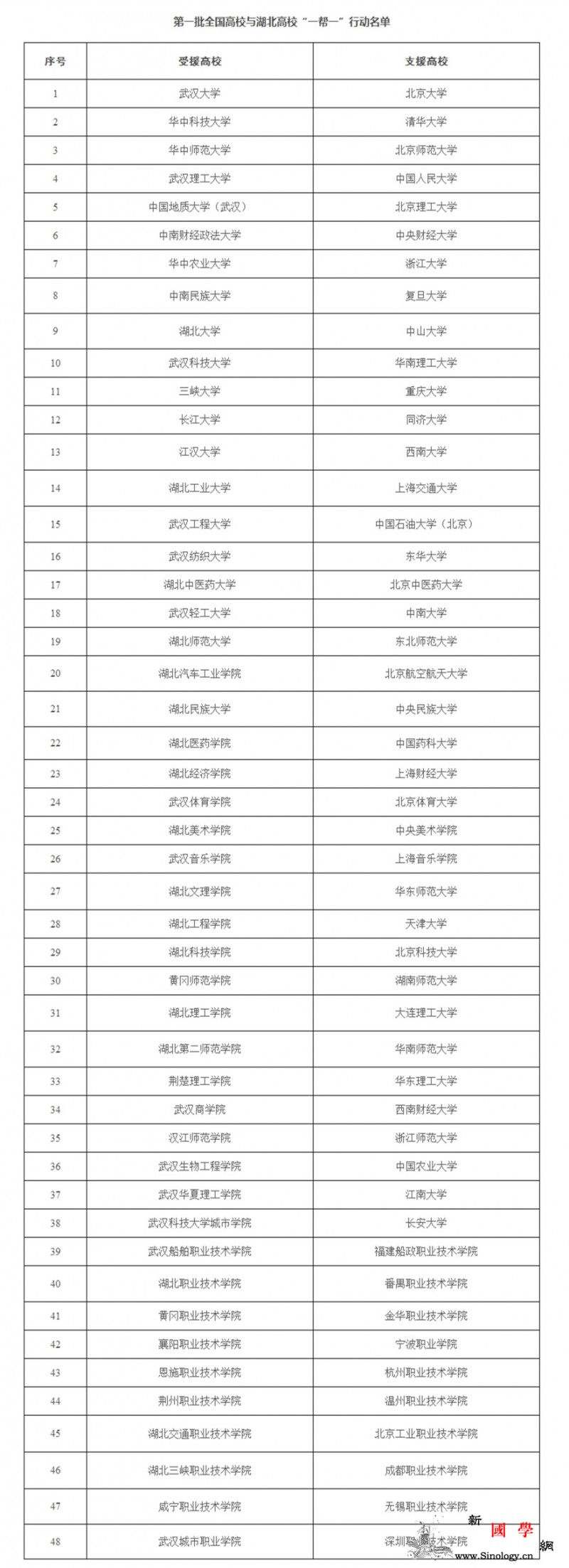 全国高校与湖北高校毕业生就业创业帮扶_受援-帮扶-湖北-