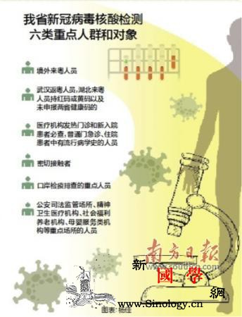 广东日核酸检测能力超过8万份六类人员_核酸-医疗机构-检测-