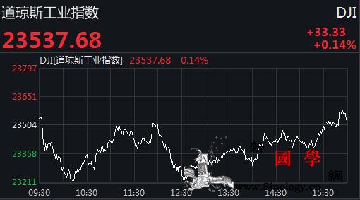 美股收高纳指涨近140点科技股领涨大_画中画-纽约-美国-