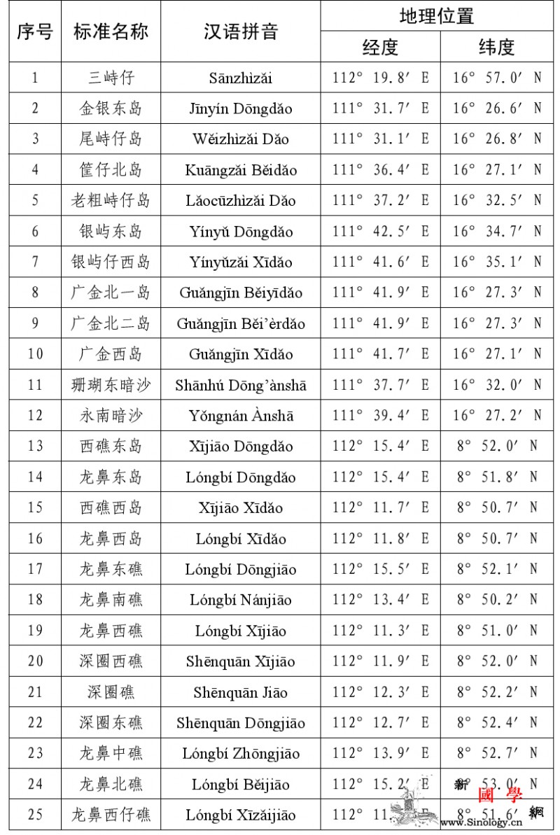 中国南海部分岛礁和海底地理实体的标准_南海-画中画-民政部-