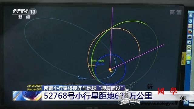 两颗小行星将与地球擦肩而过不会对地球_紫金山天文台-会对-观测-