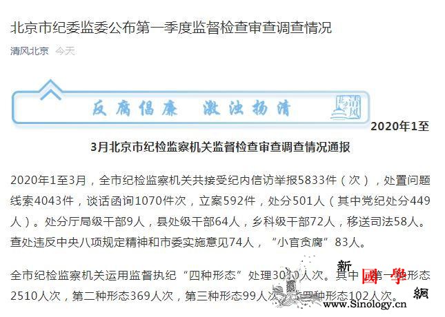 北京市纪委监委：2020年1至3月处_画中画-北京市-纪委-